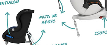 Elementos básicos de las sillas a contramarcha